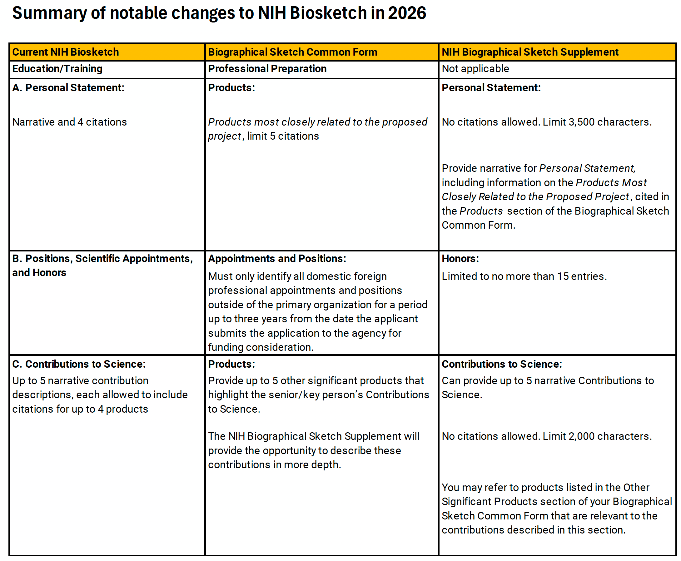 Table with description of changes to NIH biosketch